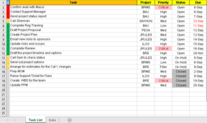 3 Free To Do List Templates Free Project Management Templates
