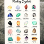 Crystal Chart Crystal Print Healing Crystal Chart Crystal Healing