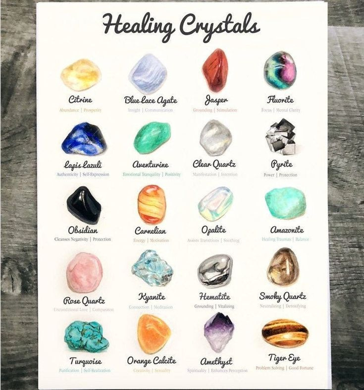 Crystal Chart Crystal Print Healing Crystal Chart Crystal Healing To