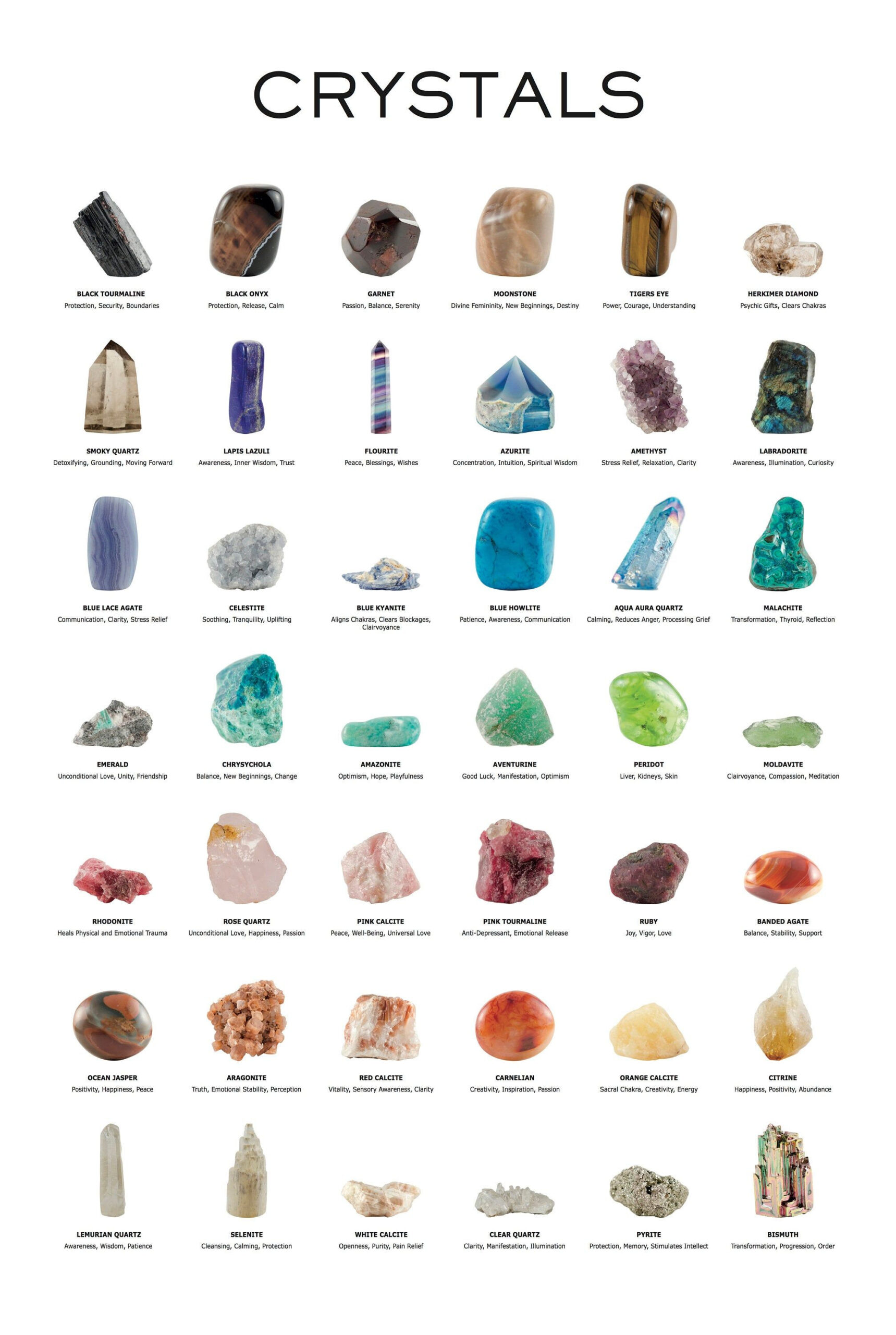 Downloadable Crystal Poster Crystal Chart Crystal Healing Chart 