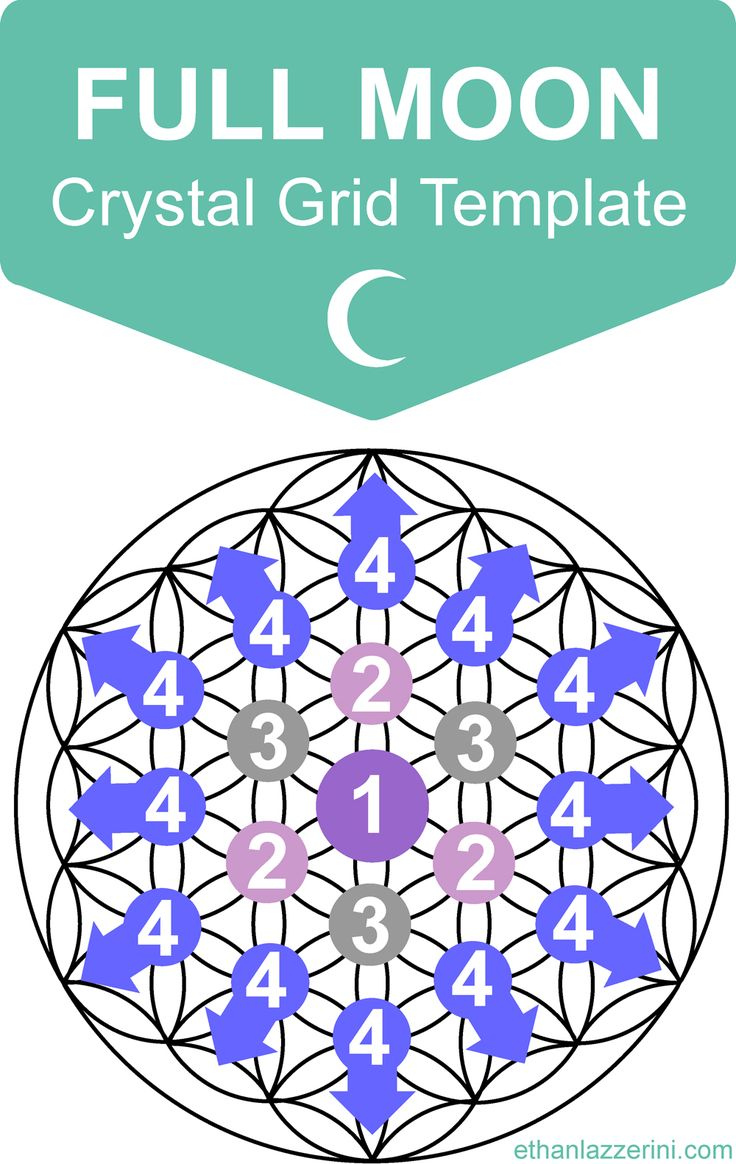 Full Moon Crystal Grid Plus Gratitude Ritual Intentions Ethan 