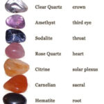 Guide To Crystals And Gemstones For Healing In5D In5D