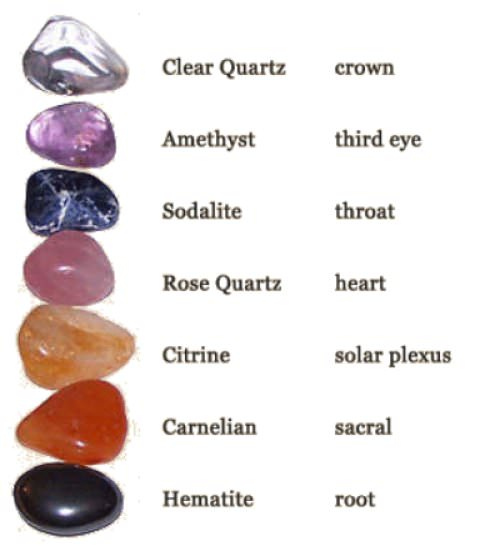 Guide To Crystals And Gemstones For Healing In5D In5D