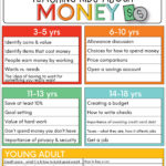 Guidelines For Teaching Kids About Money From Thirty Handmade Days