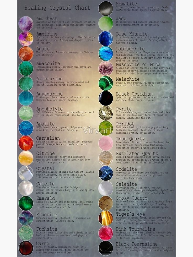 Healing Crystal Chart Photographic Print By Virvart Crystal Healing 