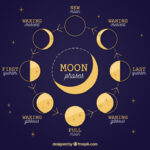 How To Cleanse Crystals By The Full Moon Ethan Lazzerini Moon Phase