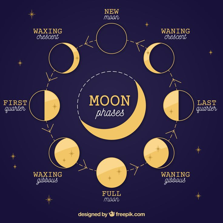 How To Cleanse Crystals By The Full Moon Ethan Lazzerini Moon Phase 