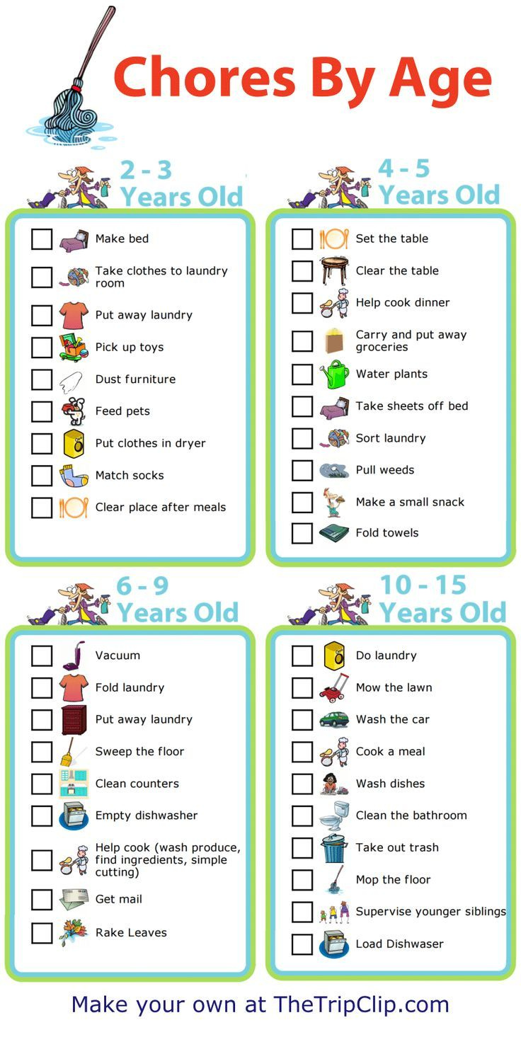 Make Your Own Picture Checklist Mobile Or Printed Chores For Kids 