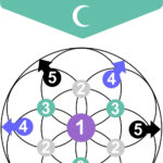 New Moon Crystal Grid For Your New Moon Rituals Manifesting Ethan