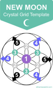 New Moon Crystal Grid For Your New Moon Rituals Manifesting Ethan