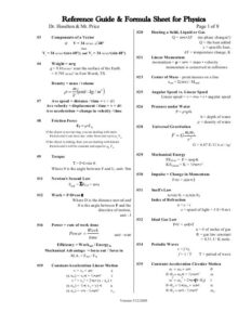 Physics Formula List 1 Physics Formulas College Physics Physics