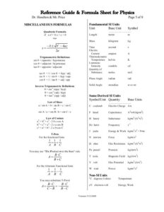 Physics Formula List 1 Physics Formulas Physics Formulas List Physics