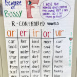 R Controlled Vowel Anchor Chart Classroom Anchor Charts Teaching