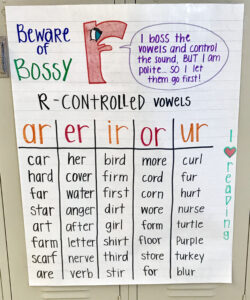 R Controlled Vowel Anchor Chart Classroom Anchor Charts Teaching