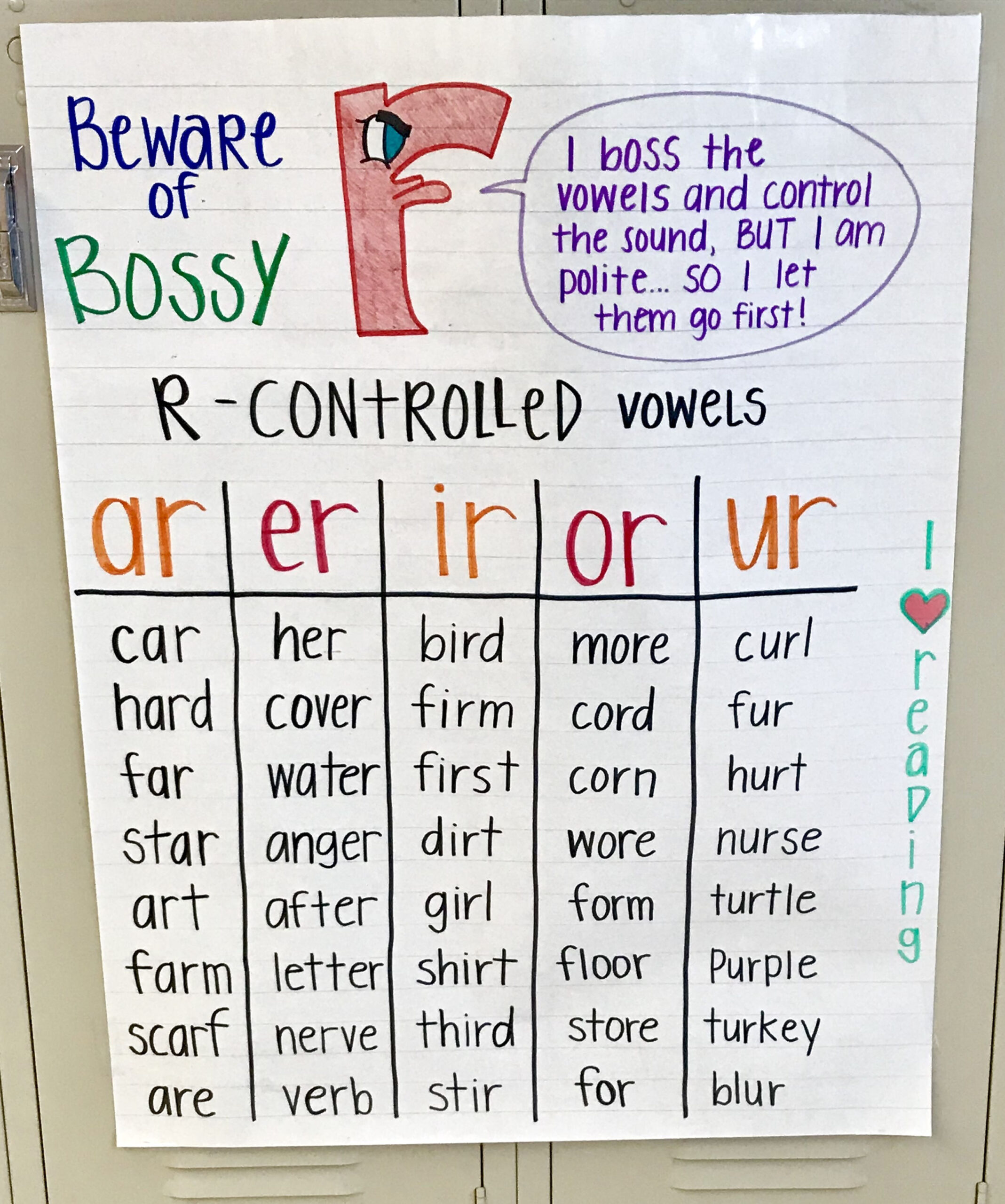 R Controlled Vowel Anchor Chart Classroom Anchor Charts Teaching 