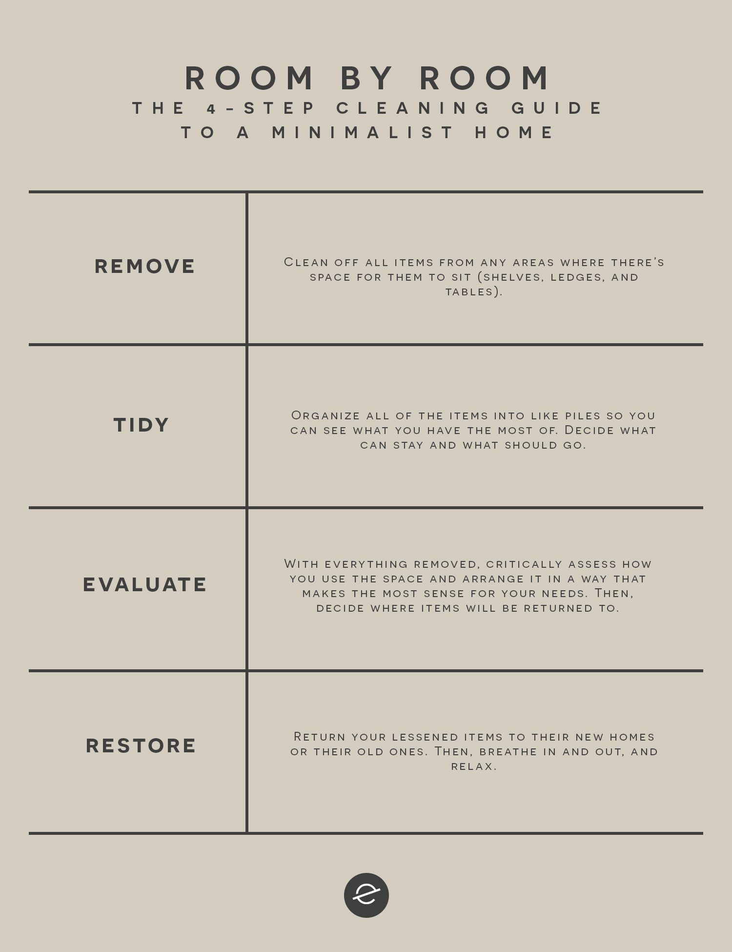 Room By Room The 4 Step Checklist To A Minimalist Home Minimalist 