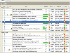 Task Management Software Solution To Do List Organizer Checklist