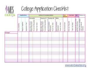The 25 Best College Application Deadlines Ideas On Pinterest College