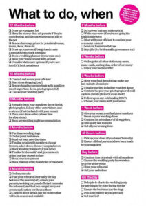 What To Do When Your Wedding Checklist Wedding Planning List