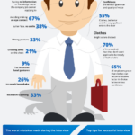 What You Need To Know Before Your Entry Level Interview Infographic